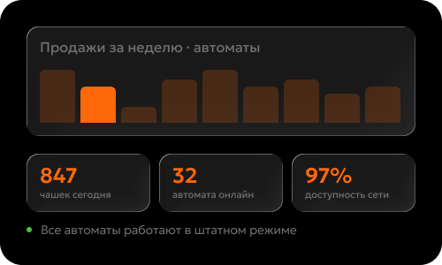 Пример панели онлайн-управления вендинговой сетью